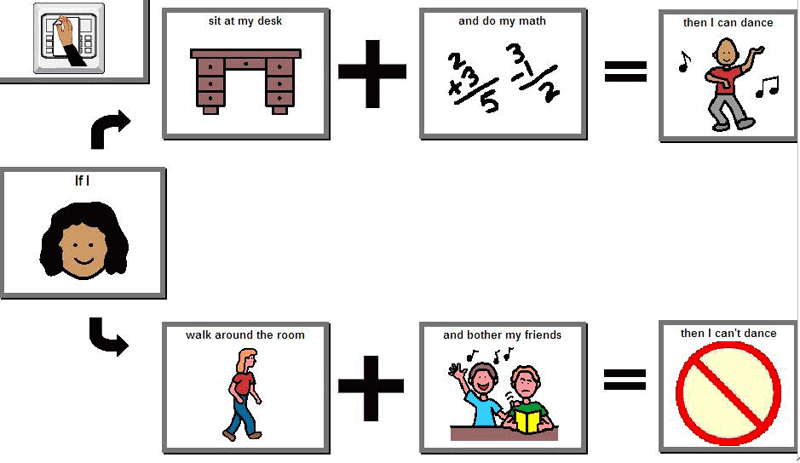 Behavior Charts For Autistic Students